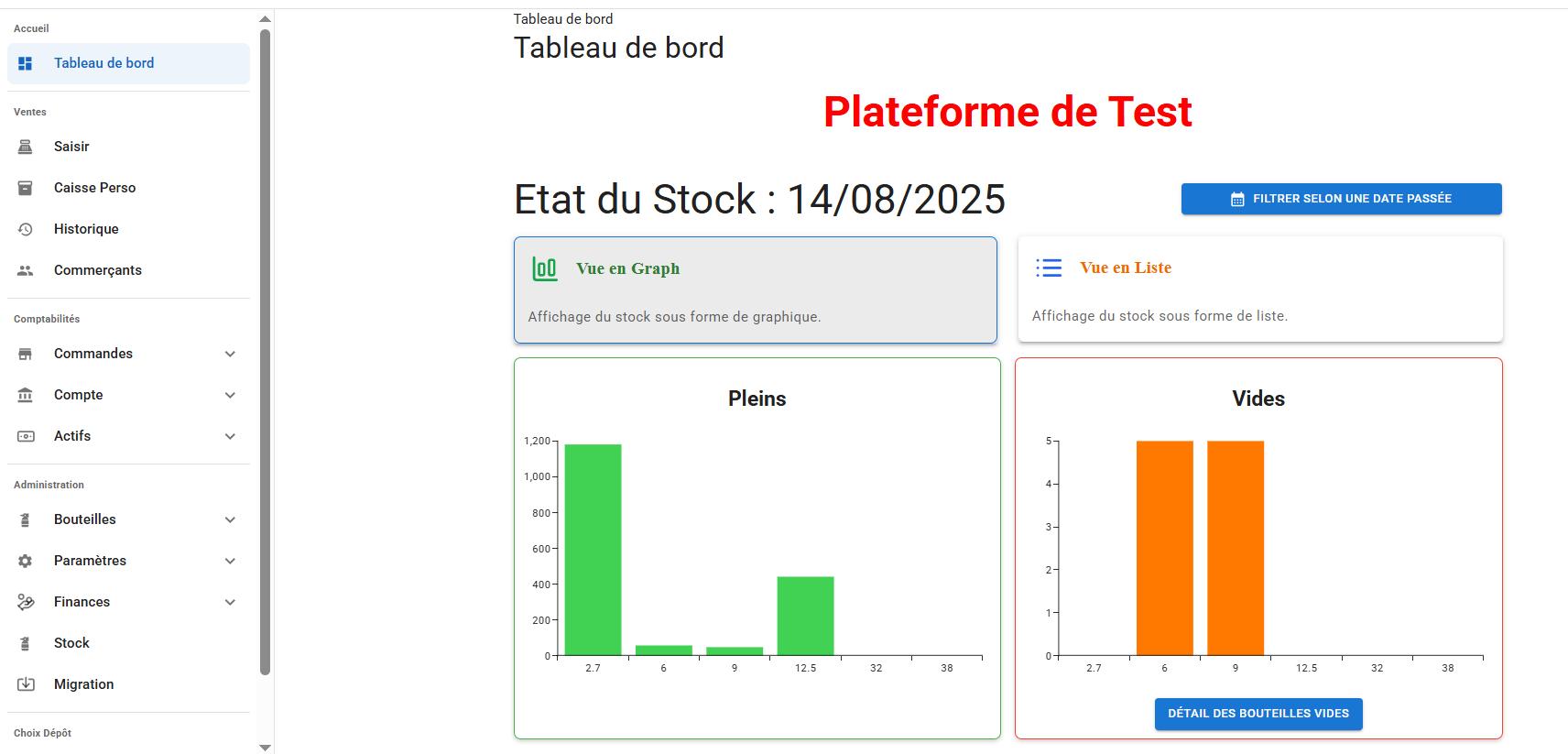 Dashboard analytique